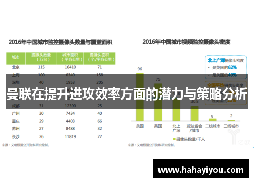曼联在提升进攻效率方面的潜力与策略分析