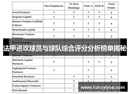 法甲进攻球员与球队综合评分分析榜单揭秘